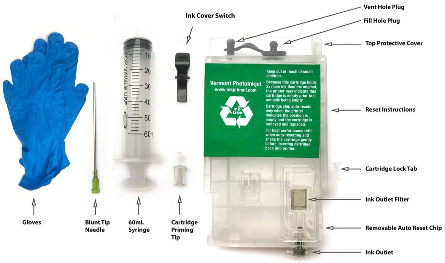 R3000 and P600 Refillable Cartridge Kit Contents